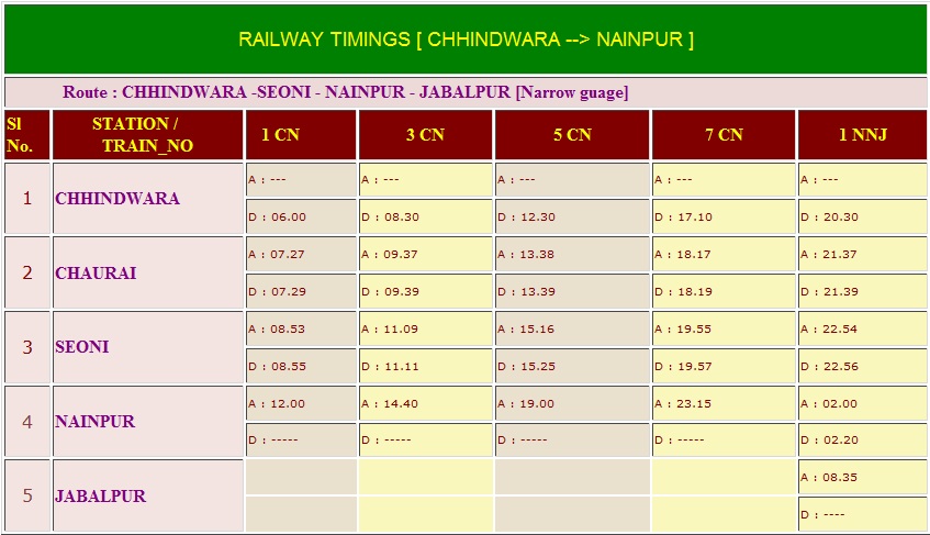 Image gallary of chhindwara