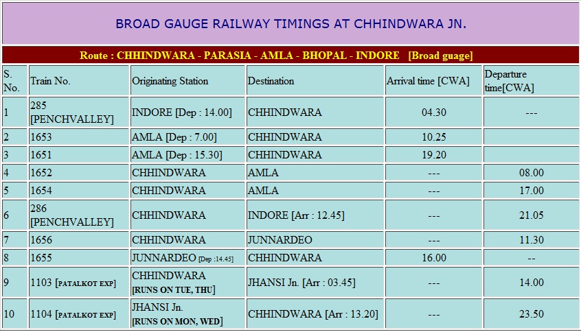 Image gallary of chhindwara