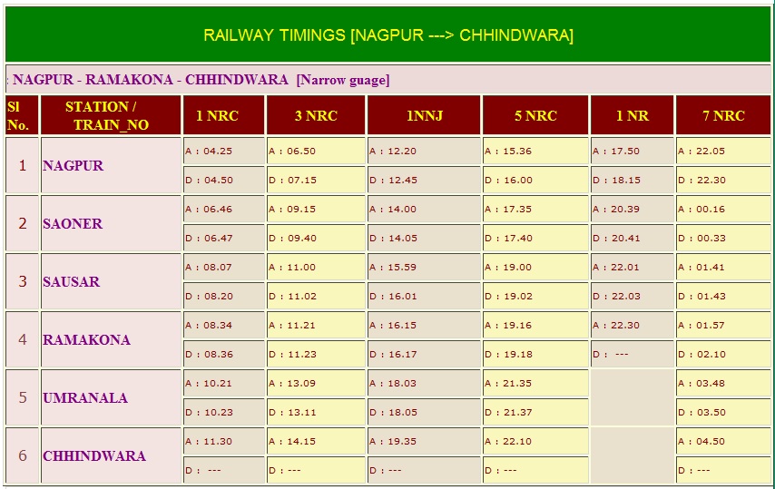 Image gallary of chhindwara