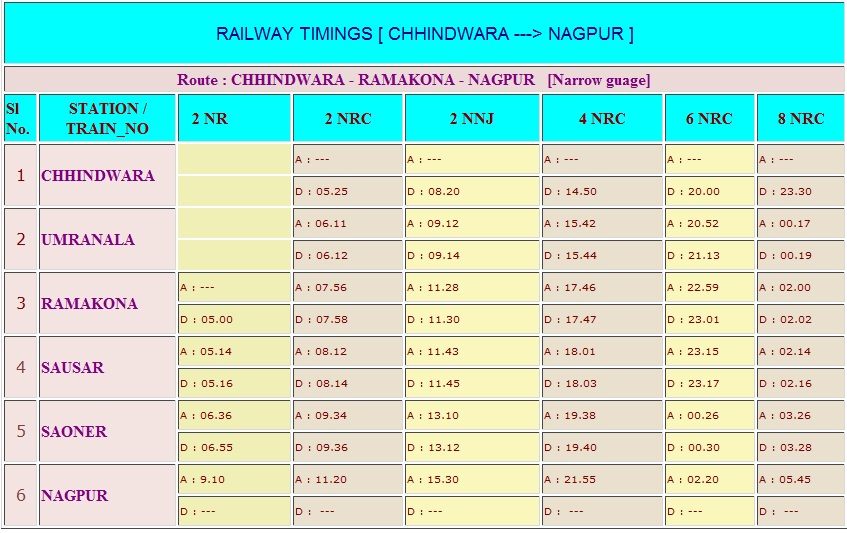 Image gallary of chhindwara