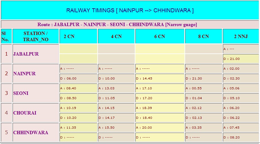 Image gallary of chhindwara